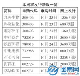九強生物中電電機等9新股發行 計算機系統集成服務迎新機遇