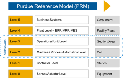 彭瑜觀點 軟件開發引領IT與OT走向原生融合