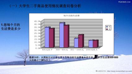 大學生二手交易市場調查報告 現狀、需求與未來展望