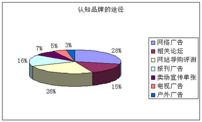 Mp3播放器市場調查報告 現狀、趨勢與消費者洞察