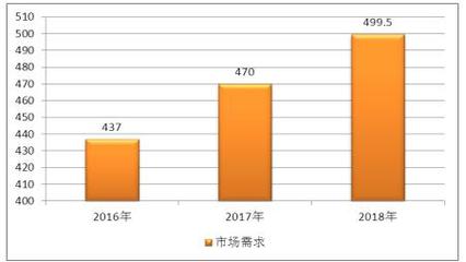 2020年中國充氣床市場深度調查研究與發展現狀分析
