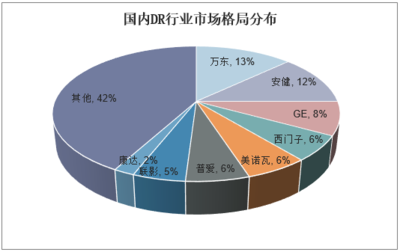 2020-2025年中國數字化X射線攝影系統(tǒng)市場前景預測及未來發(fā)展趨勢報告