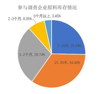 2020年初中國紡織市場調查報告 挑戰(zhàn)與機遇并存