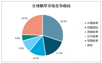 探析2021-2027年中國蒸汽式電子煙市場(chǎng) 機(jī)遇與挑戰(zhàn)并存的投資新話題