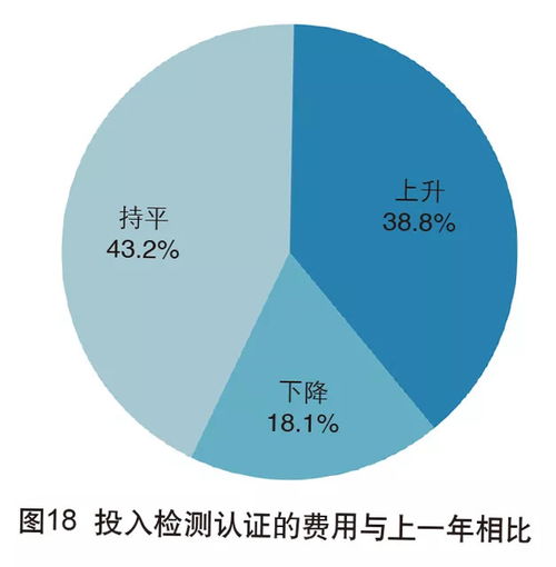 2018年中國外貿(mào)服務(wù)市場(chǎng)調(diào)查報(bào)告 趨勢(shì)、挑戰(zhàn)與機(jī)遇